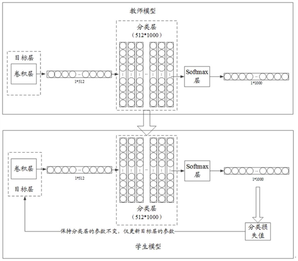 Training method and device of student model for image processing