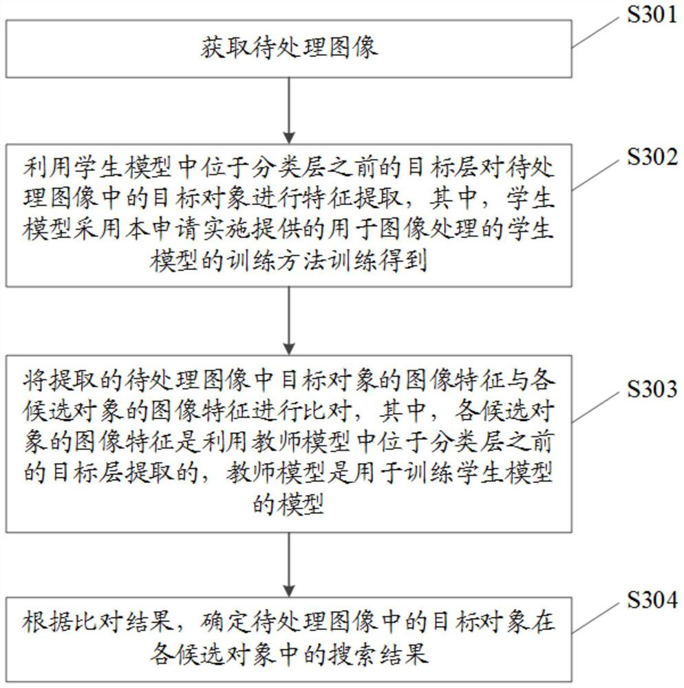 Training method and device of student model for image processing