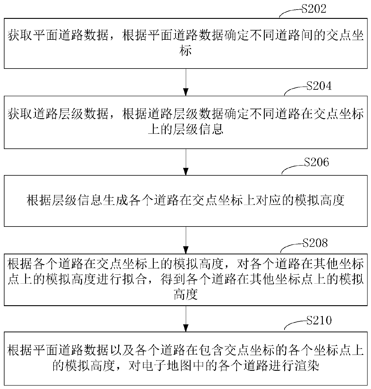 Road data processing method and device, readable storage medium and computer equipment