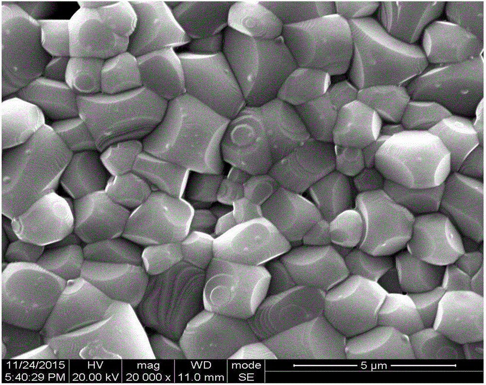 High-permittivity microwave dielectric ceramic material and preparation method thereof