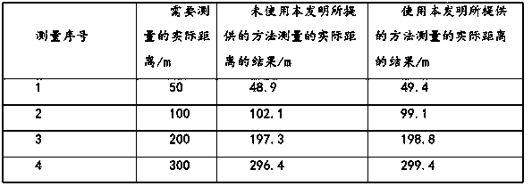 A radar signal phase difference detection method for fixed targets