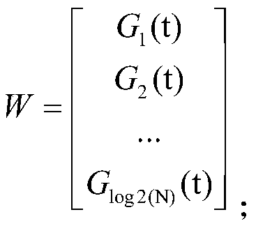 A radar signal phase difference detection method for fixed targets