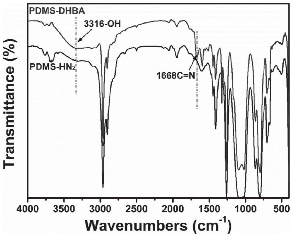 A flexible and repairable conductive silicone composite material and its preparation method and strain sensor application