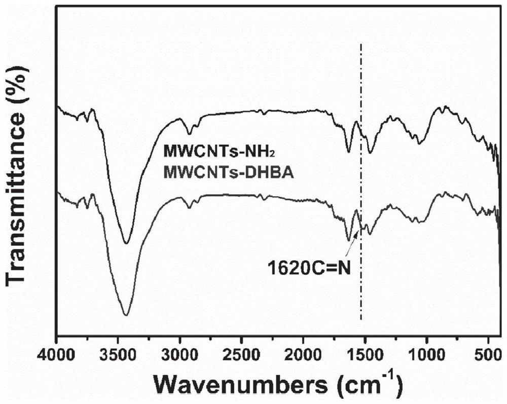 A flexible and repairable conductive silicone composite material and its preparation method and strain sensor application