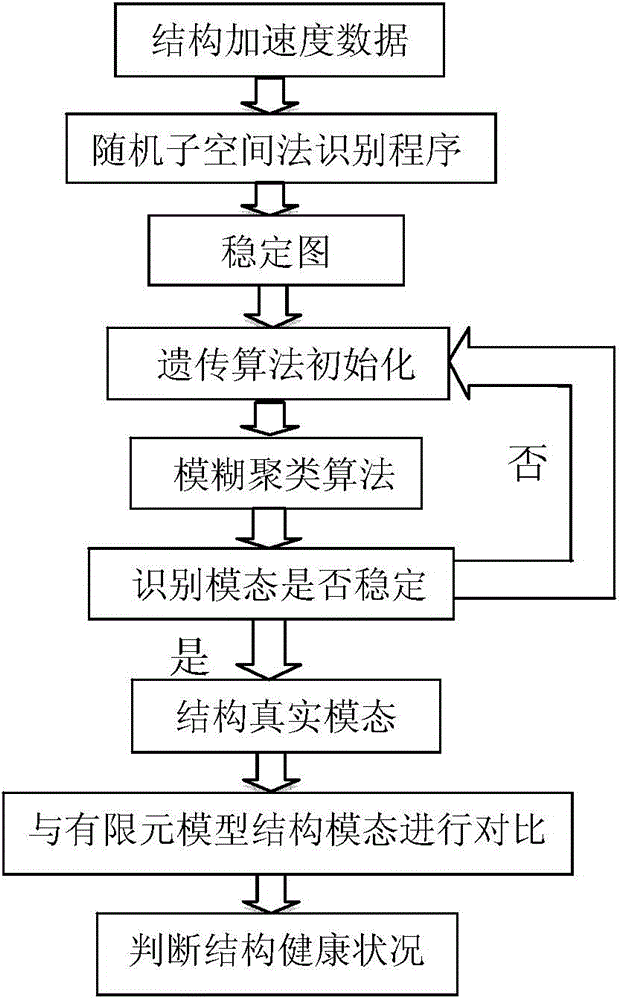 Automatic space structure health monitoring system based on curved-surface wall-climbing robot sensor