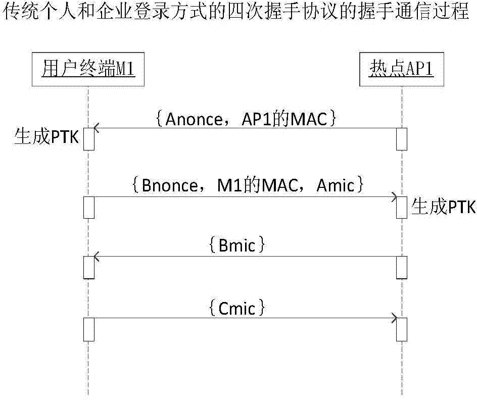 WiFi hot spot safe login method and system