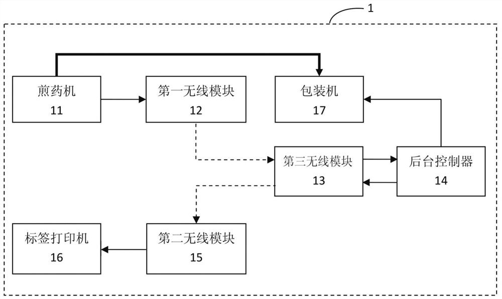 Drug label synchronous printing system