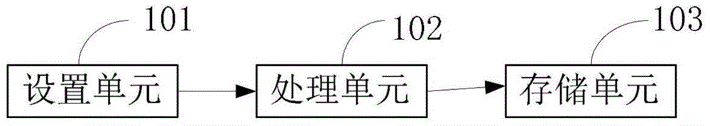 Method and device of optimizing shooting effect