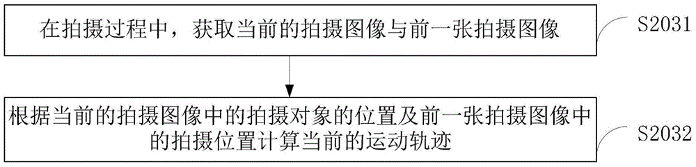 Method and device of optimizing shooting effect