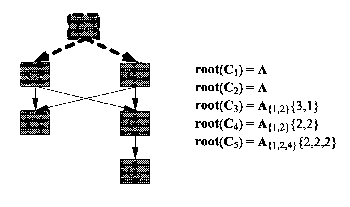 Method of building persistent polyhierarchical classifications based on polyhierarchies of classification criteria