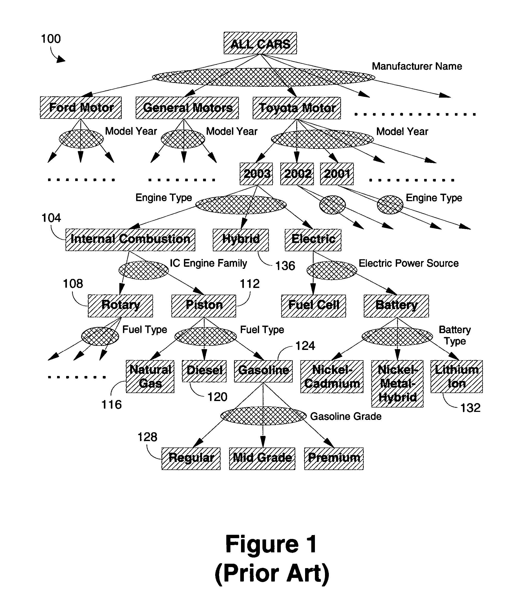 Method of building persistent polyhierarchical classifications based on polyhierarchies of classification criteria