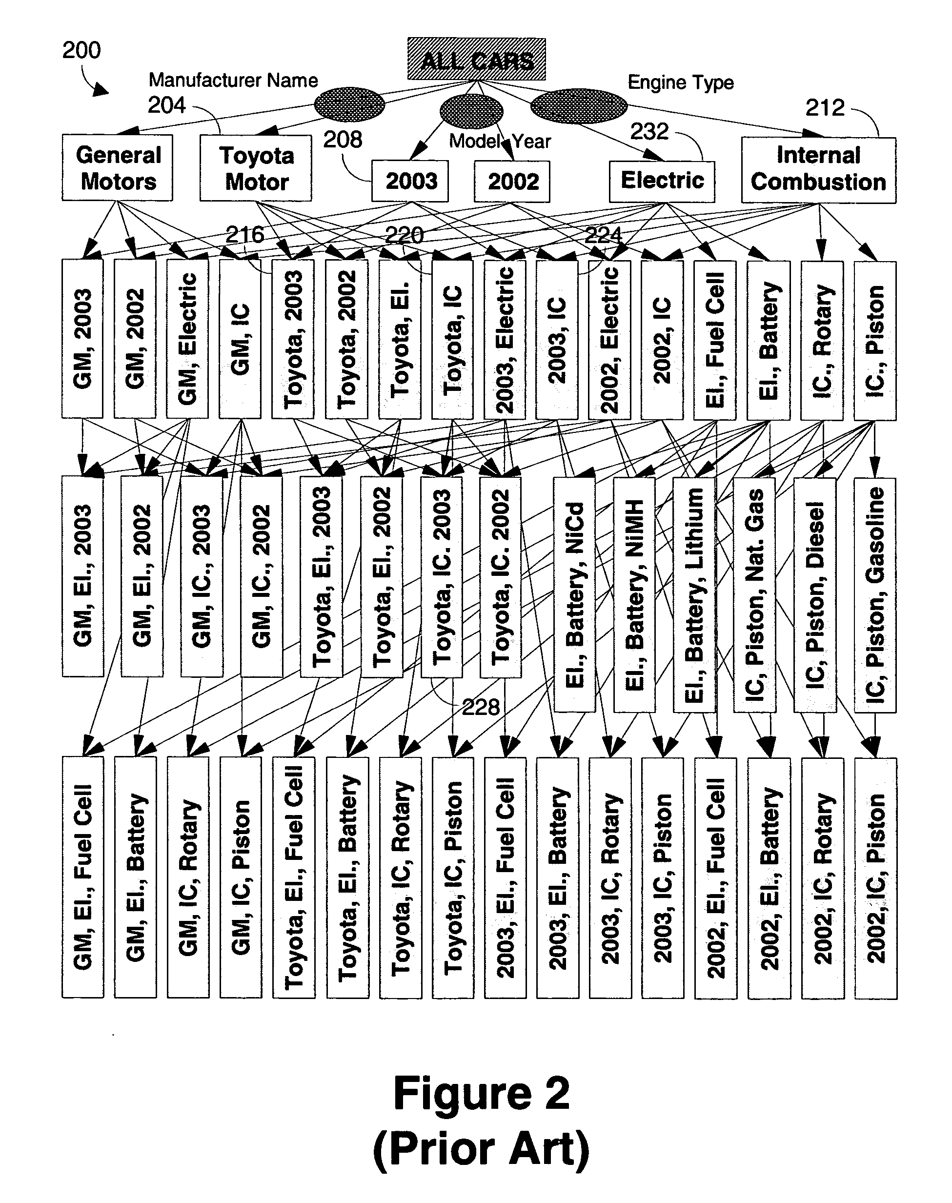 Method of building persistent polyhierarchical classifications based on polyhierarchies of classification criteria