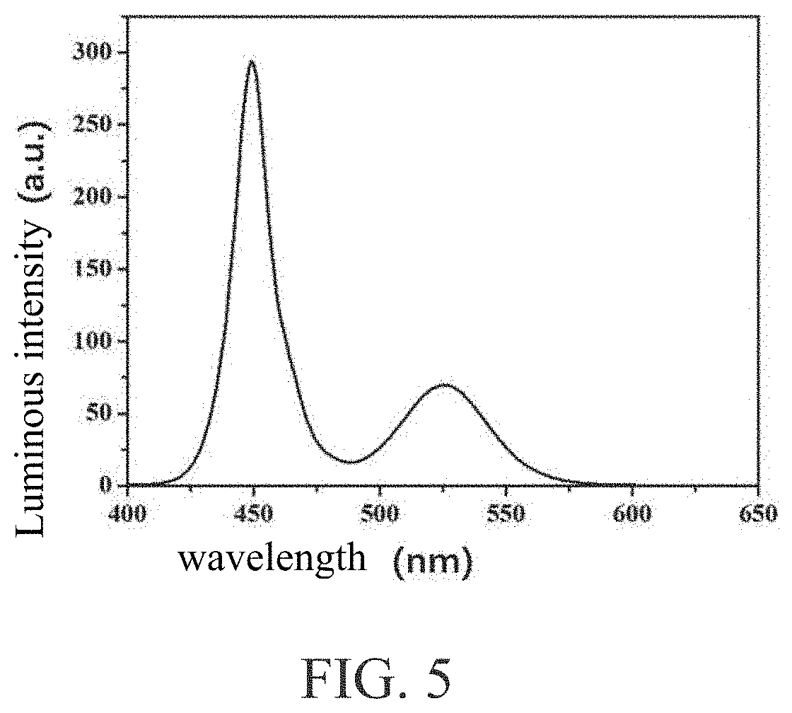 Barium titanium particles, method of preparing the same, and display panel