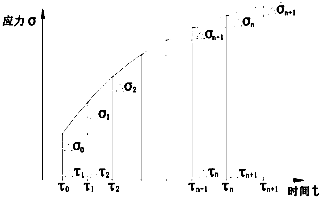 Concrete creep prediction method considering damage influence