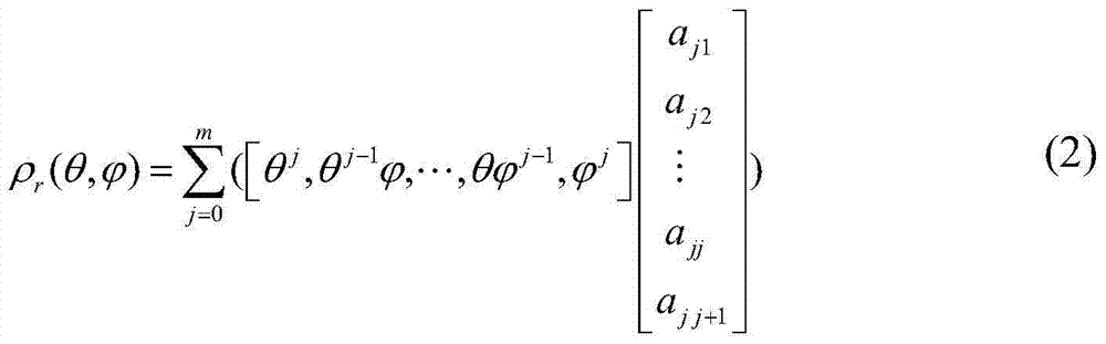 Mars atmosphere three-dimensional density obtaining method based on data fitting