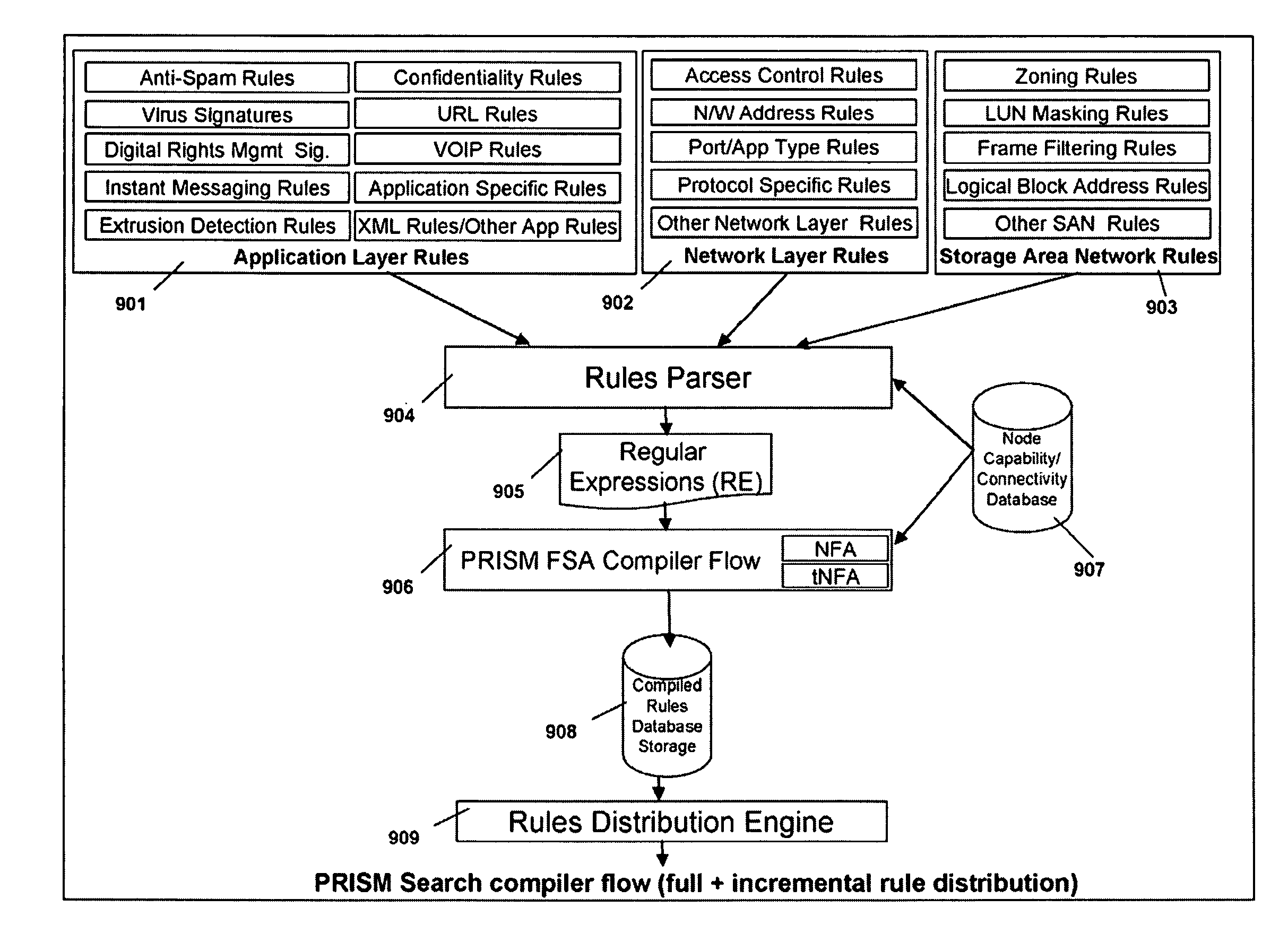 FSA Context Switch Architecture for Programmable Intelligent Search Memory