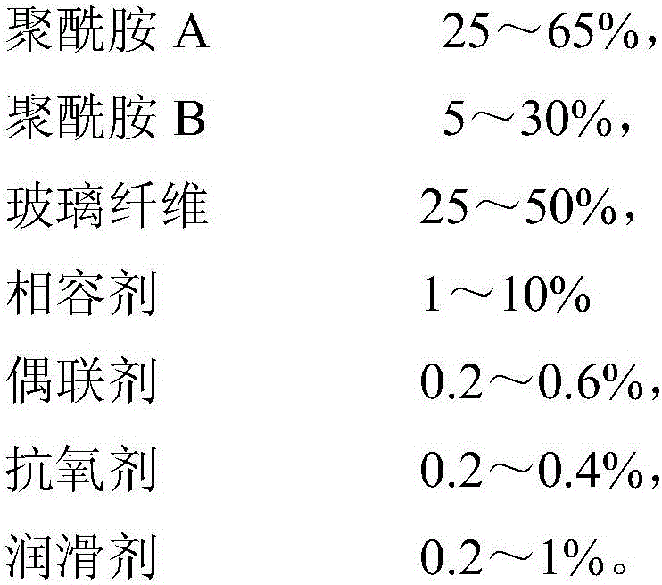 Environment-friendly polyamide composition with good appearance and hot water stability and preparation method of polyamide composition