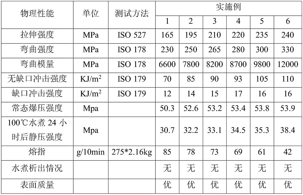 Environment-friendly polyamide composition with good appearance and hot water stability and preparation method of polyamide composition