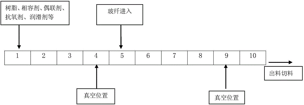 Environment-friendly polyamide composition with good appearance and hot water stability and preparation method of polyamide composition