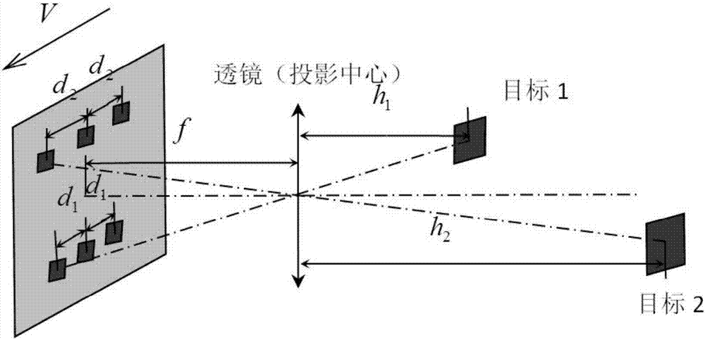 Gauge detection ranging method and system based on camera and controllable stroboscopic light source