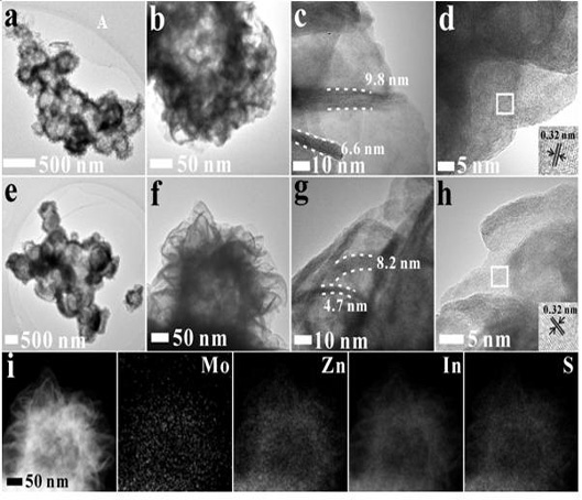 A photocatalytic water splitting hydrogen production molybdenum doped indium zinc sulfide hollow hierarchical structure photocatalyst and its preparation method