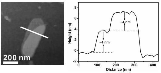 A photocatalytic water splitting hydrogen production molybdenum doped indium zinc sulfide hollow hierarchical structure photocatalyst and its preparation method