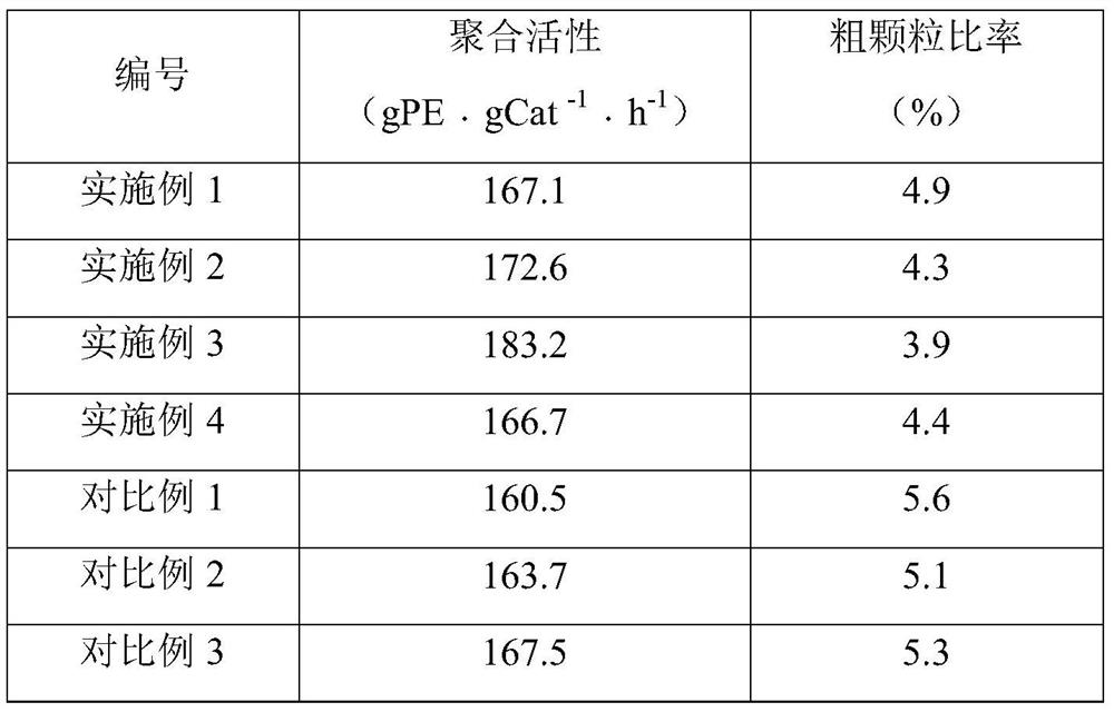 Evaluation process for gas-phase stirred bed catalyst