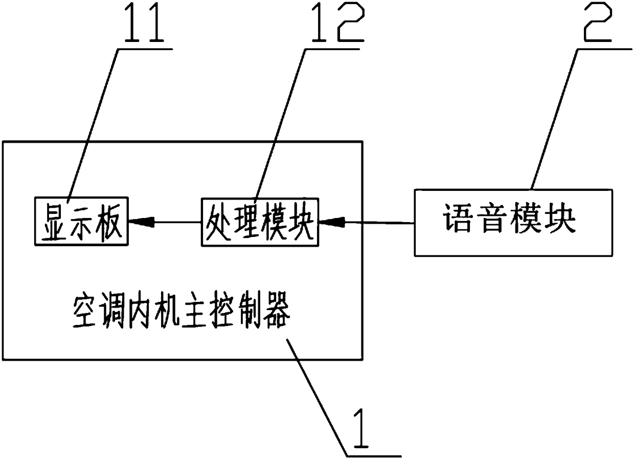 Air conditioner with voice control function and control method of air conditioner