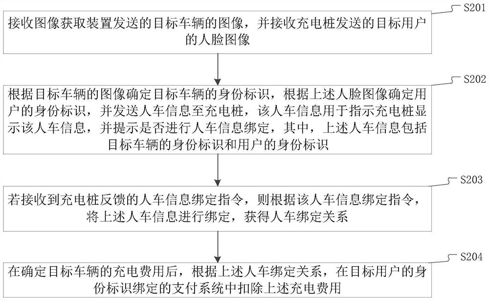 Vehicle charging fee deduction method and device and storage medium