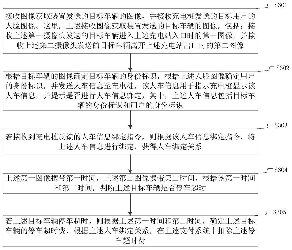 Vehicle charging fee deduction method and device and storage medium