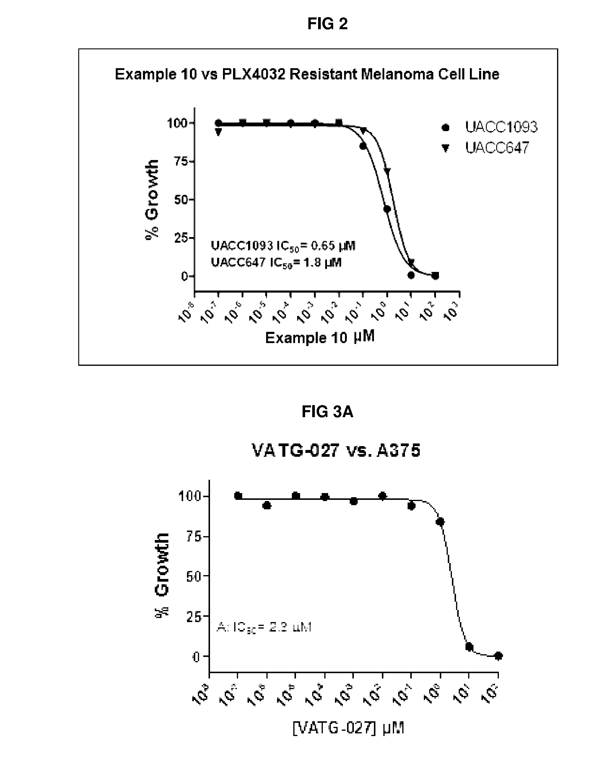 Autophagy Inhibitors