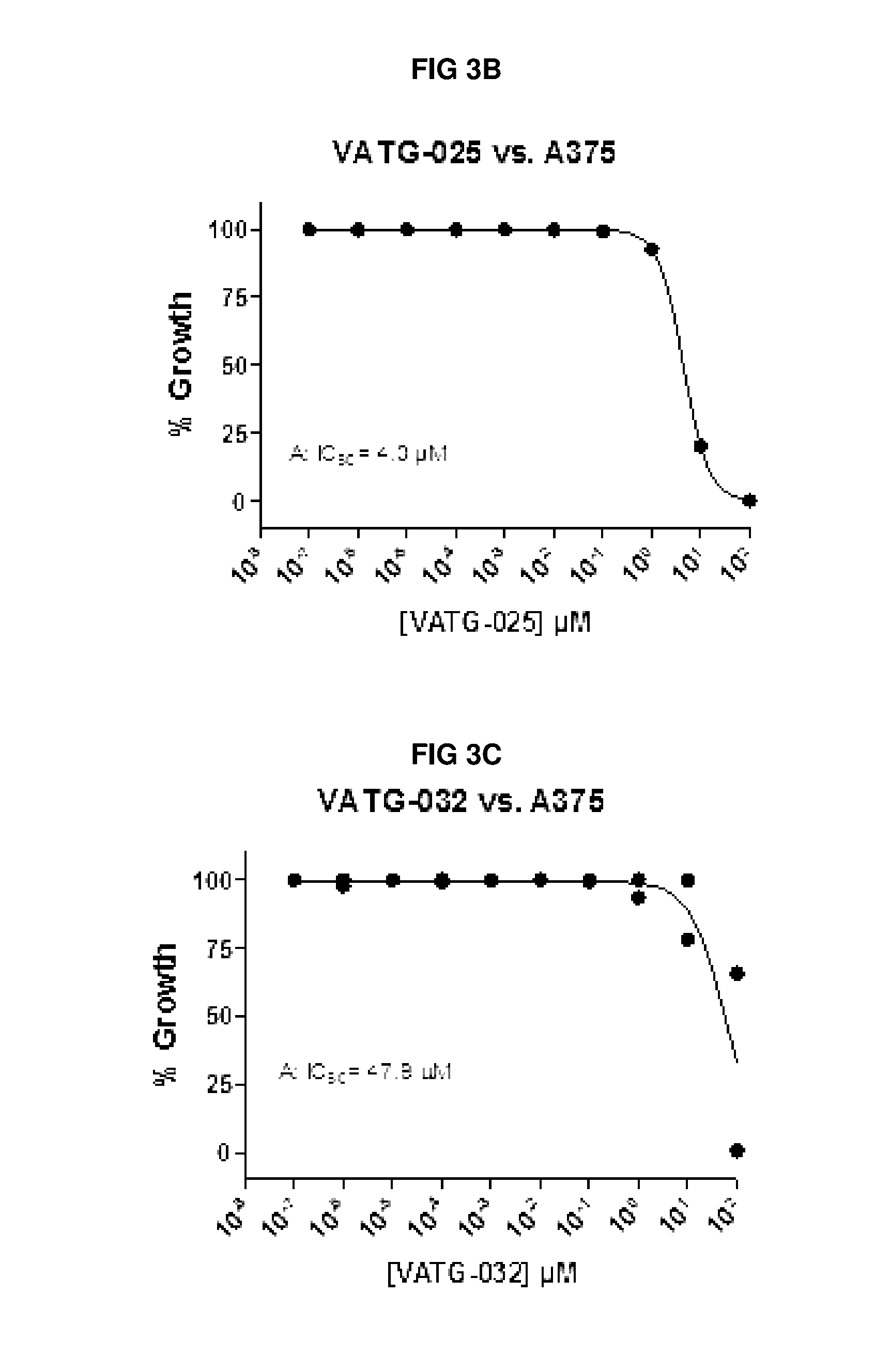 Autophagy Inhibitors