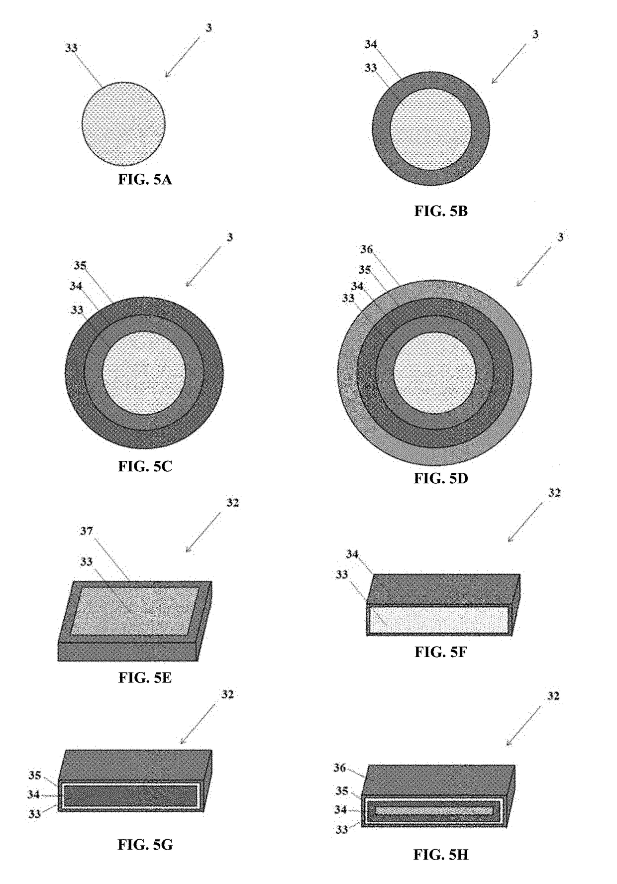 Uniformly encapsulated nanoparticles and uses thereof