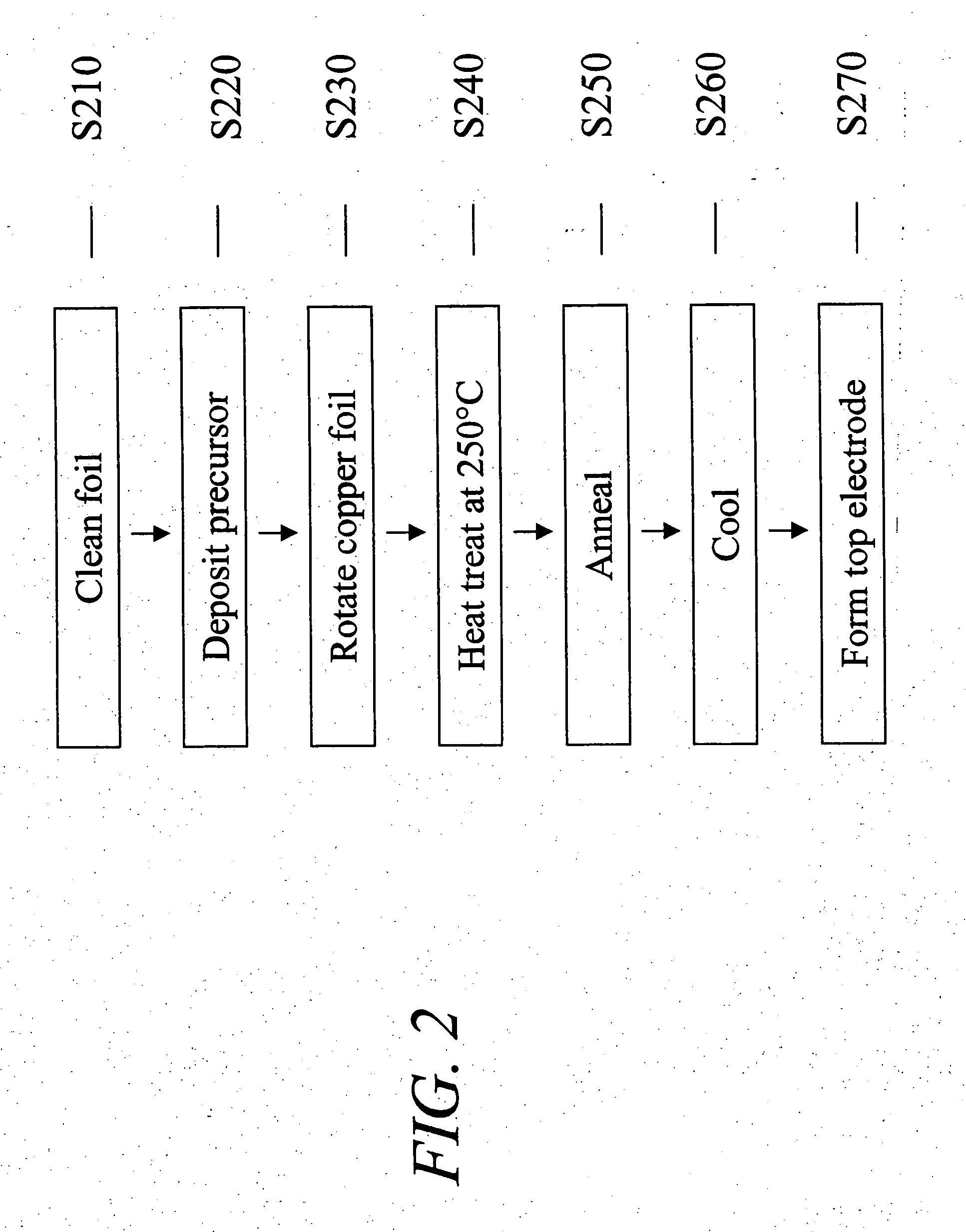 Manganese doped barium titanate thin film compositions, capacitors, and methods of making thereof