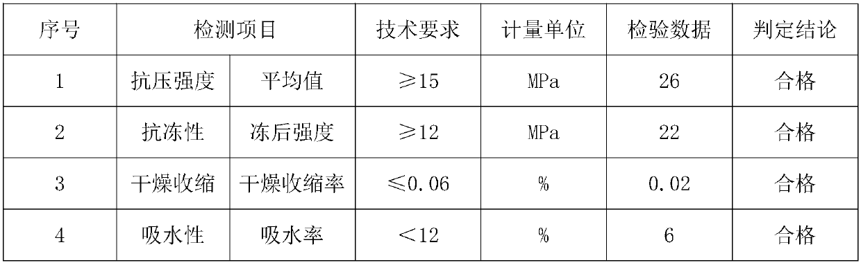 Non-ferrous smelting sewage treatment neutralization slag concrete brick and preparation method thereof