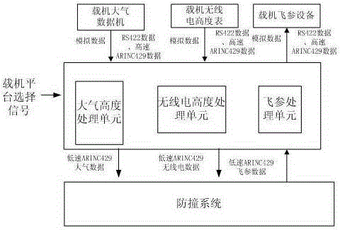 Multifunctional data conversion system based on airborne collision avoidance system