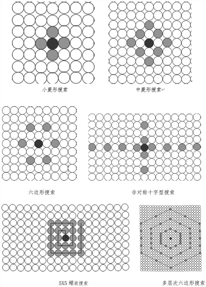 Motion estimation optimization method and device in video coding