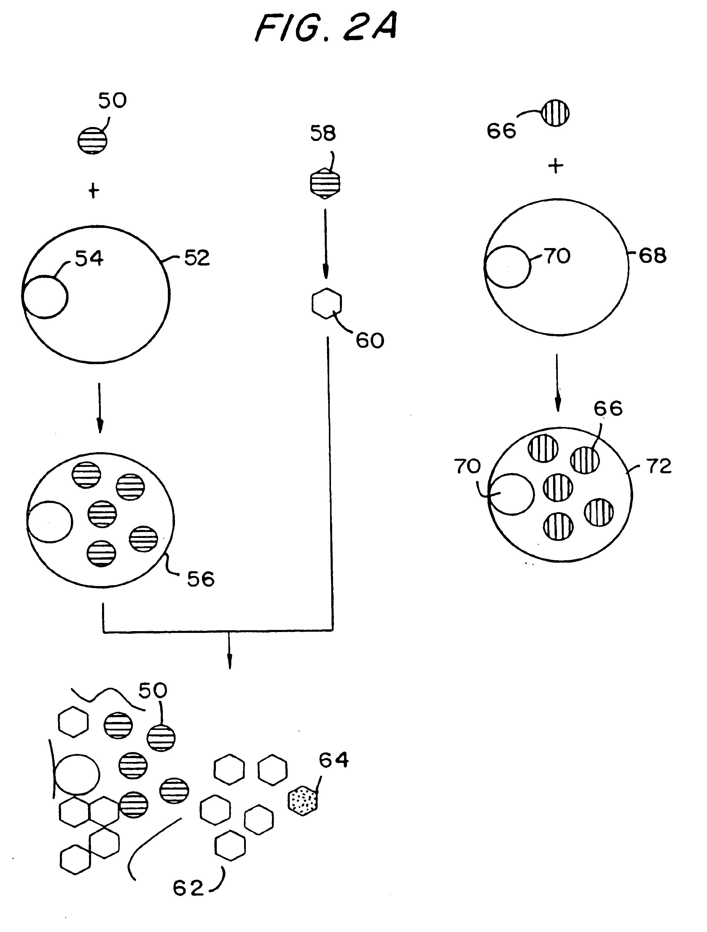 Selection methods