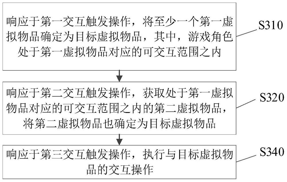 Virtual article interaction method and device, computer readable medium and electronic equipment