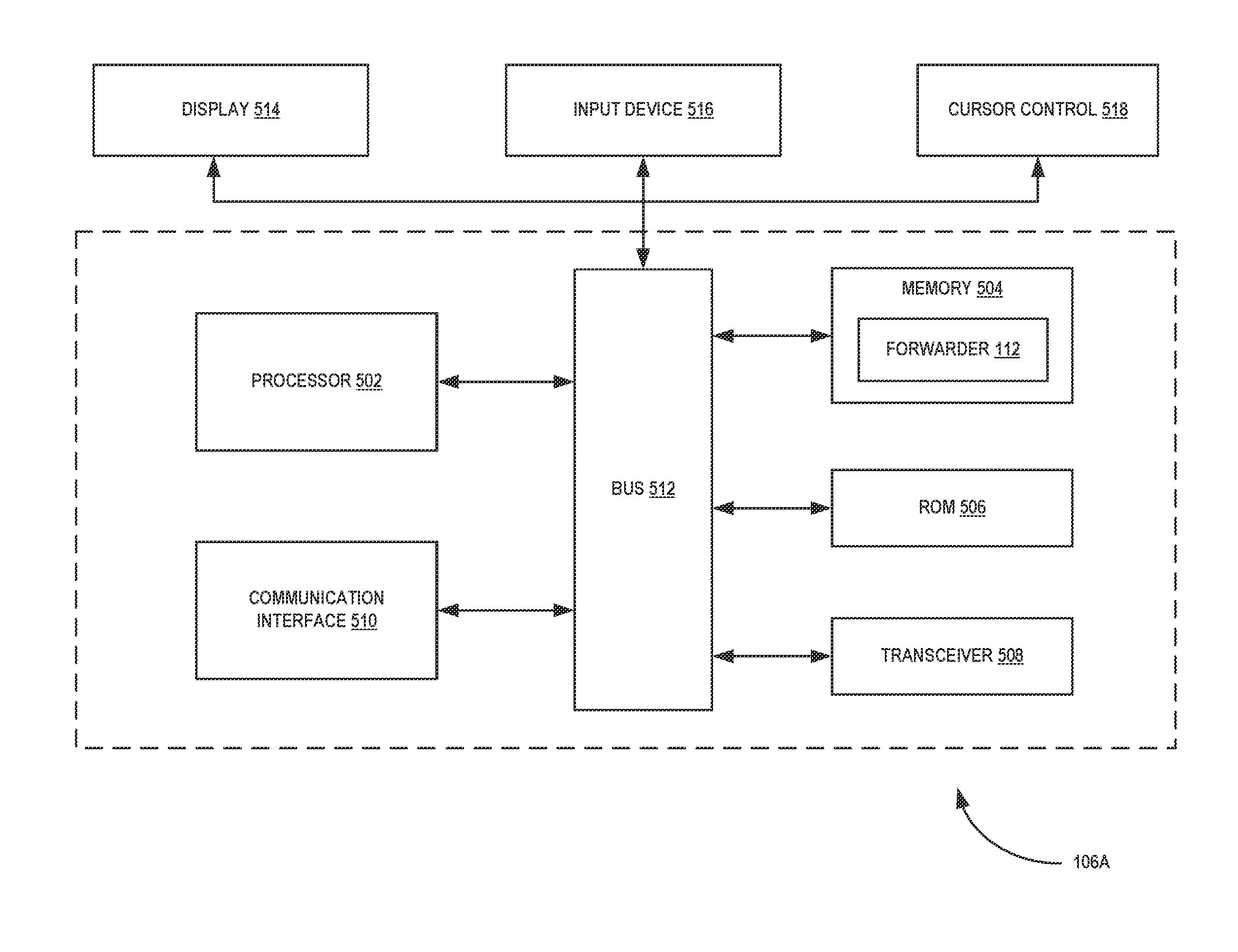 Radio frequency for consumer electronics based communication system and method