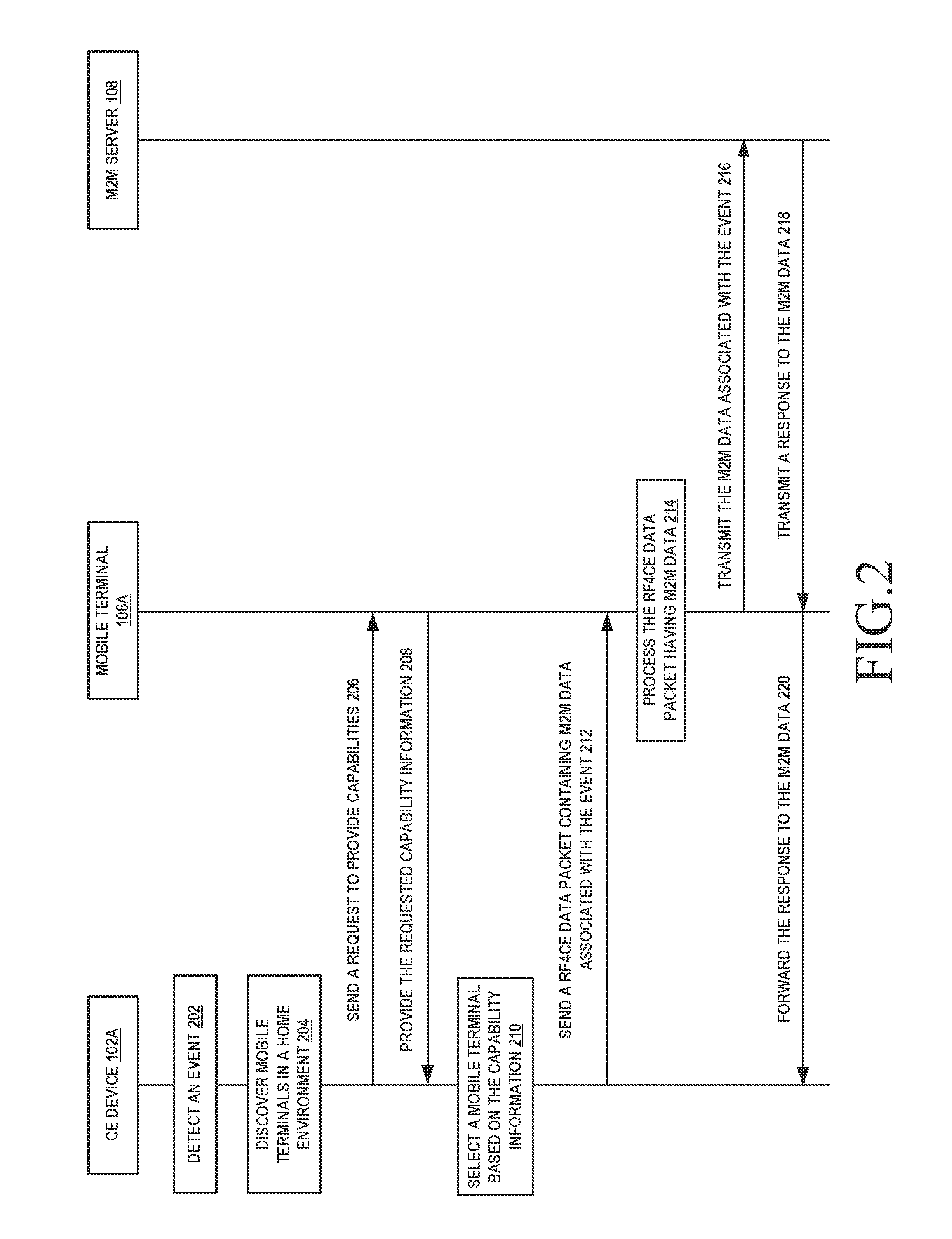 Radio frequency for consumer electronics based communication system and method