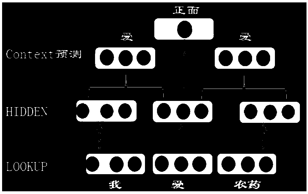 Language text processing method and device and storage medium