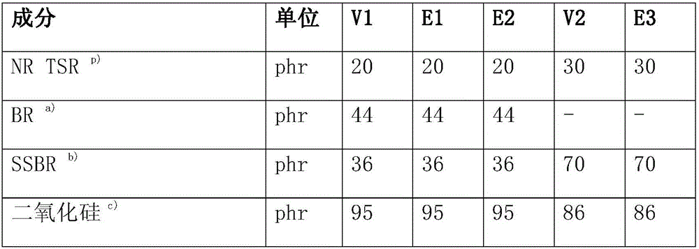 Sulfur-crosslinkable rubber mixture and vehicle tire