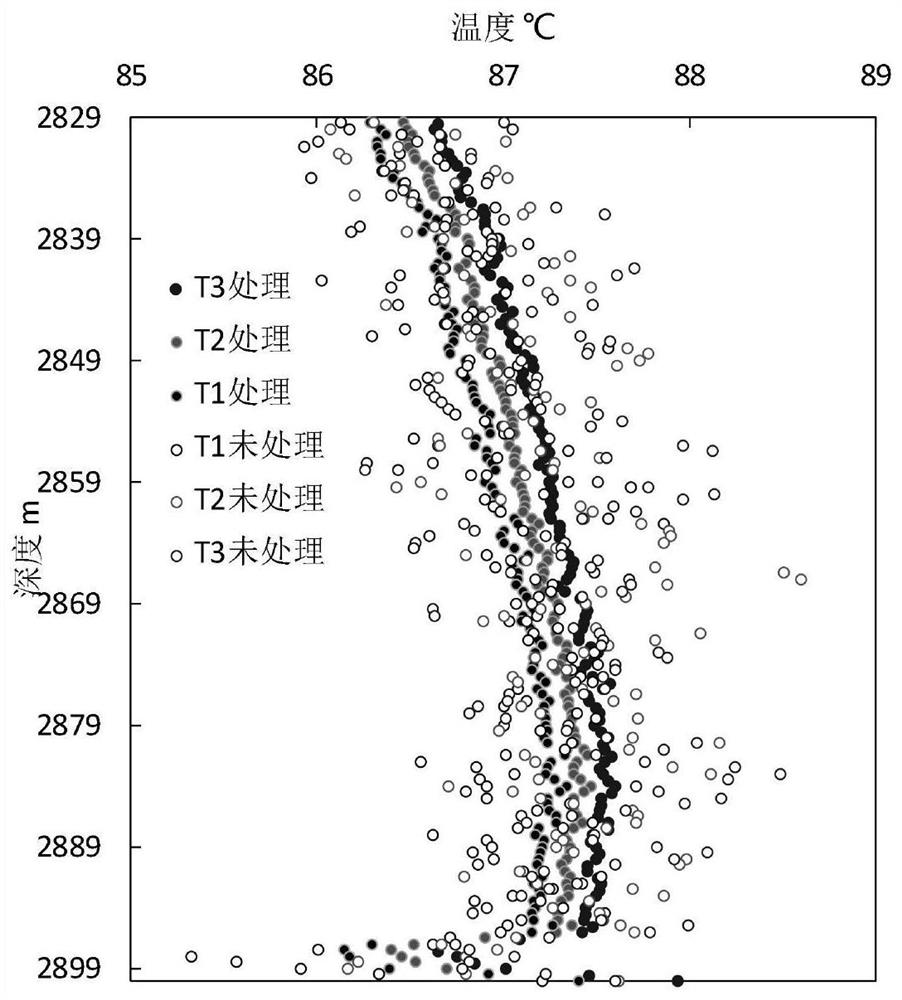 Interpretation and evaluation method for downhole distributed temperature monitoring production profile of multilayer gas reservoir