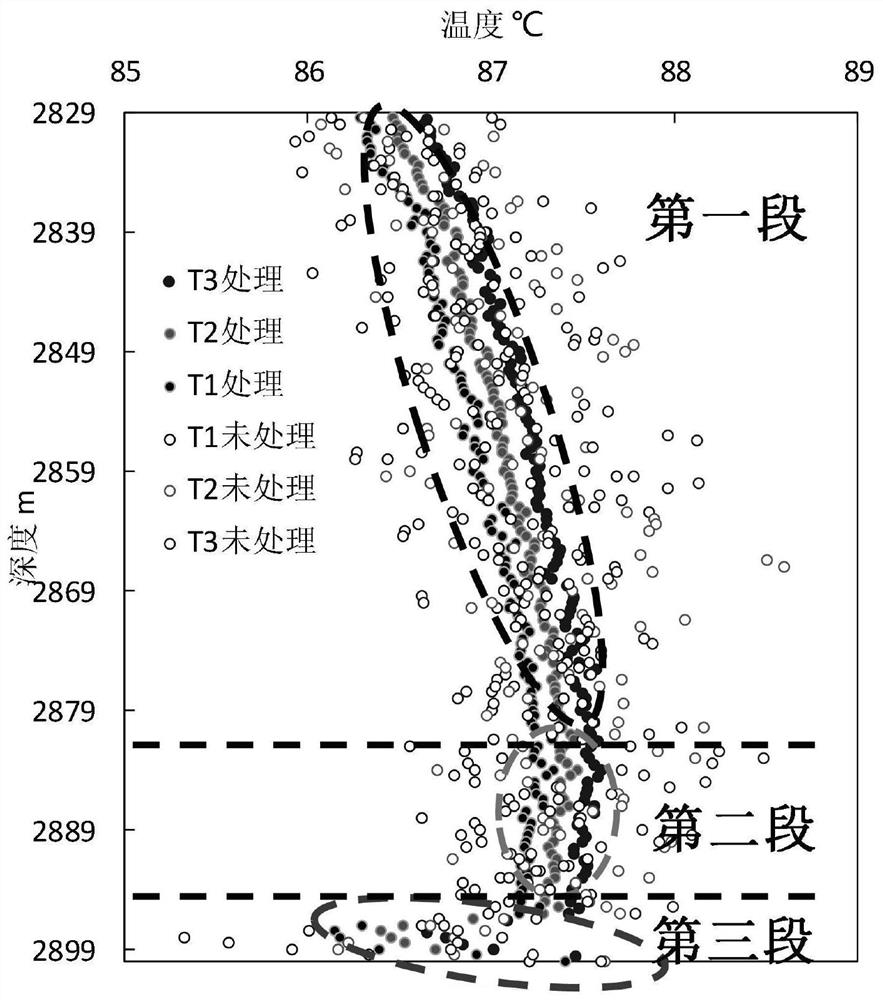 Interpretation and evaluation method for downhole distributed temperature monitoring production profile of multilayer gas reservoir