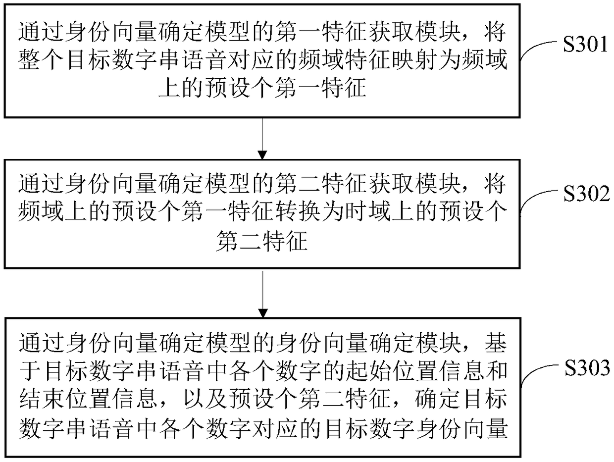 Digital string voice processing method and device thereof