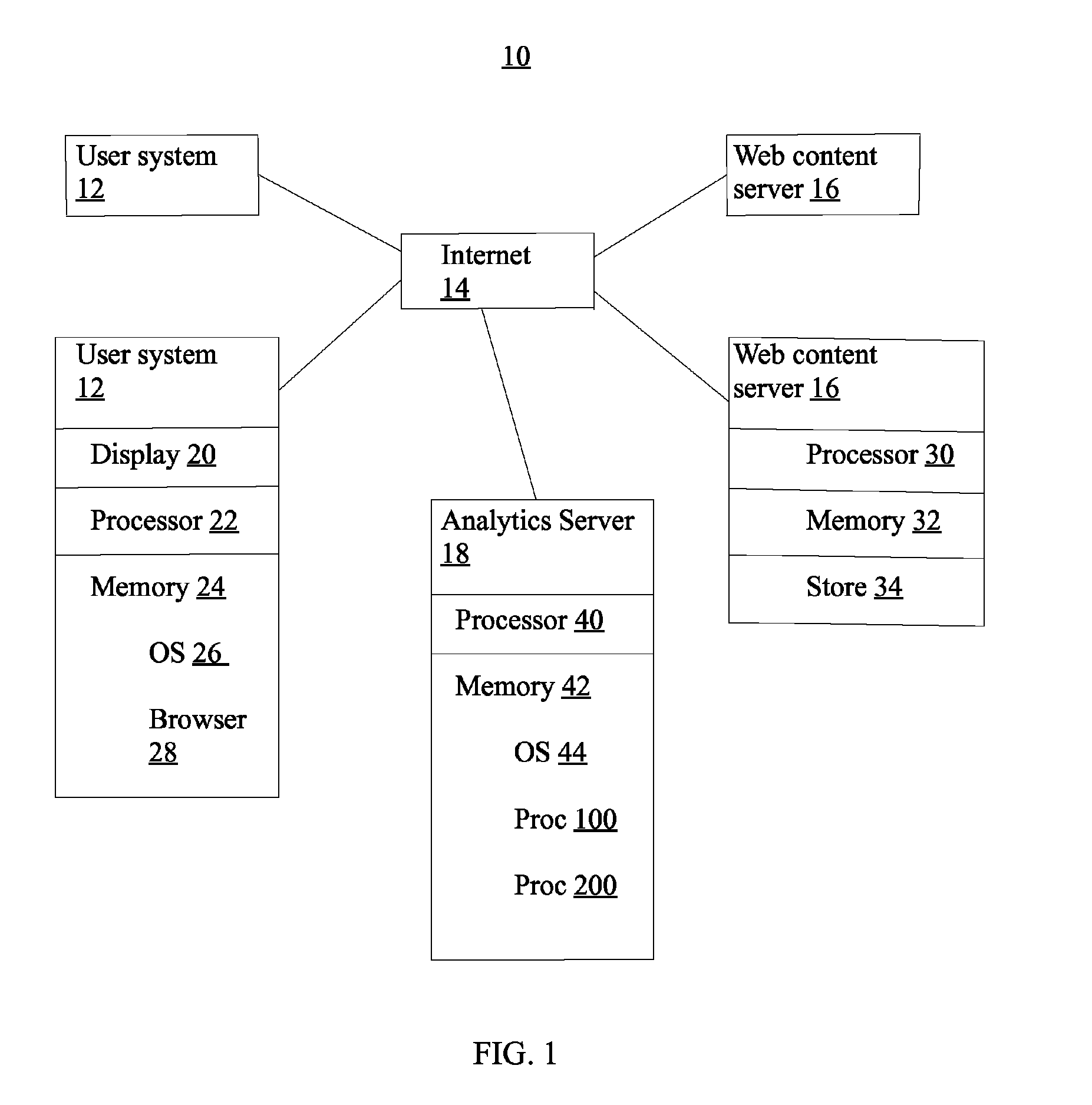 Privacy preserving method for summarizing user data