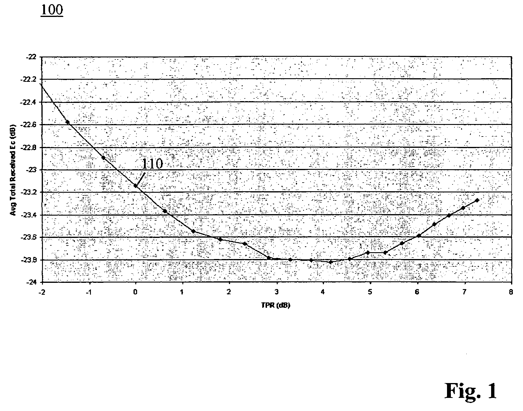 Method for allocating transmit power in a wireless communication system