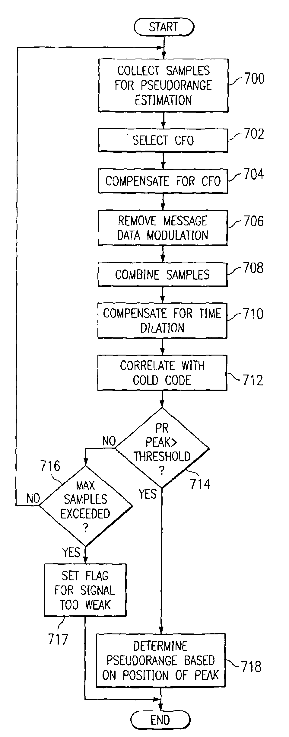 Method and system for processing positioning signals based on predetermined message data segment