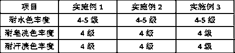 Comfortable silk fabric and dyeing method thereof